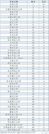 488分理科能上什么大学（2026报考推荐）