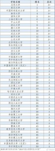 488分理科能上什么大学（2026报考推荐）