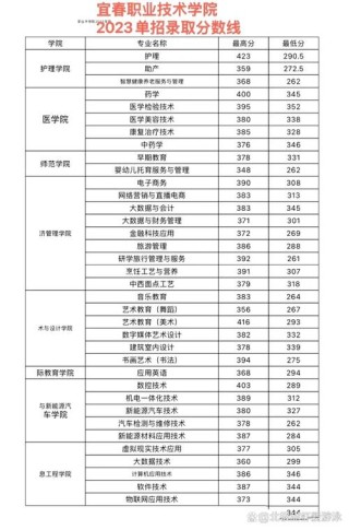 中国劳动关系学院各专业在江西招生人数、录取分数线2026（附：招生计划表）