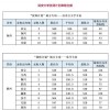 陕西高考排名60000-61000位次能上什么大学（2026历史类）