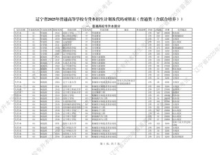 郑州航空工业管理学院各专业在辽宁招生人数、录取分数线2026（附：招生计划表）