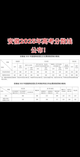 南京晓庄学院2025年在安徽录取分数线是多少（2025~2023近三年分数位次）