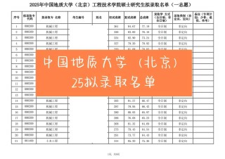 中国地质大学(北京)在吉林录取位次及分数线、招生人数（2021-2023招生计划）