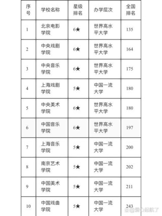 公共艺术专业大学有哪些（2026最新排名榜一览）