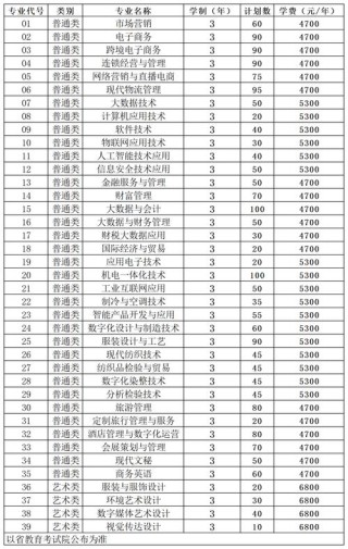 苏州经贸职业技术学院2025专科招生简章：专业目录、计划招生人数及学费