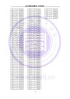 2026福建高考一分一段表（物理类）