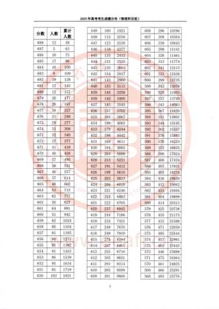 2026福建考生多少分能上大理大学（附2022-2025录取分数线）