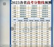2026浙江高考特殊类型招生控制线多少分（含2024-2025历年）
