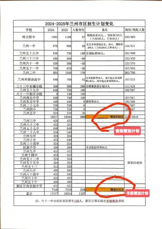兰州博文科技学院在辽宁录取分数线及位次、招生人数「2023-2025招生计划」