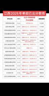 淮南职业技术学院在江西各专业2026招生人数、录取分数线（附：招生计划表）