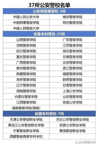 海南警察学院在各省2025年录取分数线是多少（全国最低分汇总）