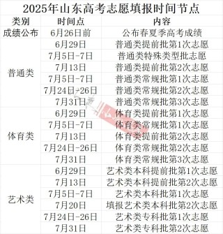 2026年高考志愿填报时间和截止时间：全国30省汇总