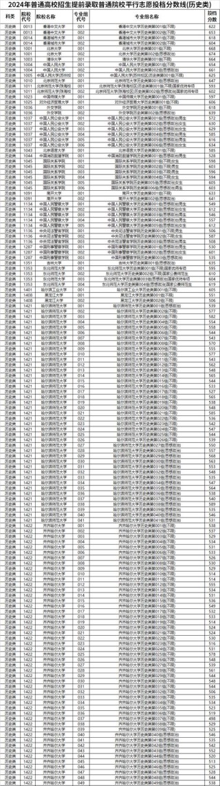 四川华新现代职业学院在黑龙江各专业招生人数、录取分数线2026（附：招生计划表）