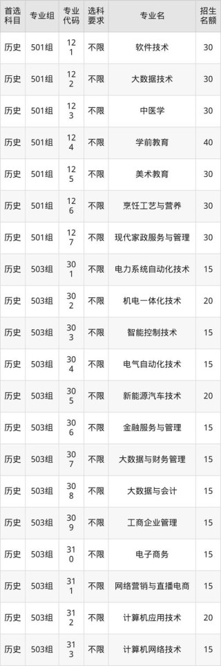 广州华立科技职业学院各专业2026在黑龙江招生人数、录取分数线（附：招生计划表）