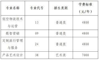 服装与服饰设计专业大学有哪些（最新排名榜一览2026）