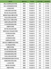 四川高考物理类排名28000-29000位次能上什么大学（2026）