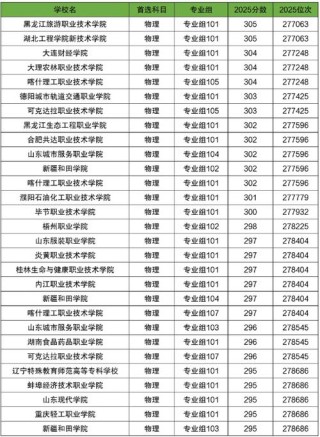 四川高考物理类排名28000-29000位次能上什么大学（2026）