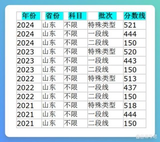 山东轻化工程专业大学排名及分数线（一览表）