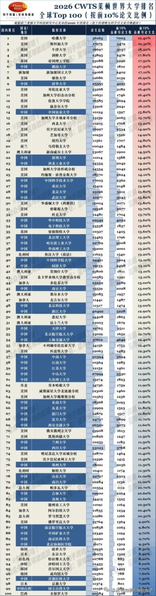 生态修复学专业大学排名（2026最新排行榜）