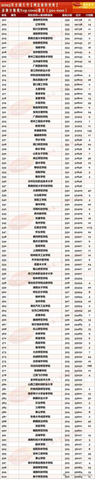 2025河北高考495分能报考上什么样的大学（历史类）