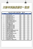 天津城市地下空间工程专业大学排名及分数线（哪个学校好）