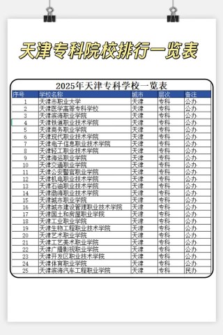 天津城市地下空间工程专业大学排名及分数线（哪个学校好）