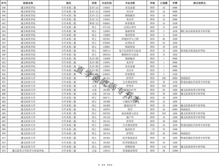 贵州医科大学在湖南各专业招生人数、录取分数线2026（附：招生计划表）