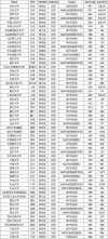重庆电力高等专科学校在宁夏录取分数线、位次、招生人数（2023-2025招生计划）