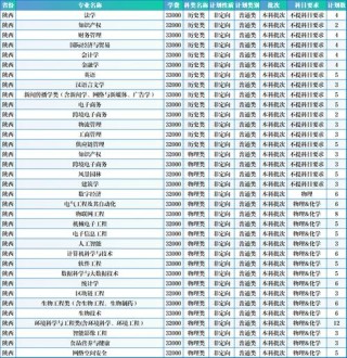 浙江万里学院各专业在河南招生人数、录取分数线2026（附：招生计划表）
