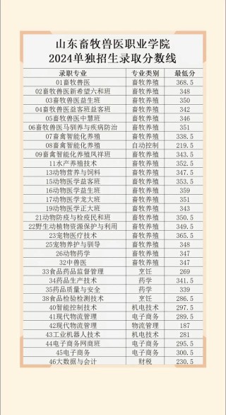 兽医公共卫生专业大学有哪些（最新排名榜一览2026）