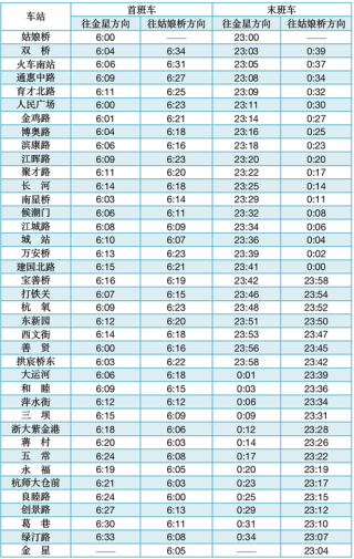 杭州地铁头班车几点(杭州地铁一号线早上几点开始运行)