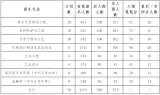 浙大宁波理工学院什么专业好（王牌专业排名榜）