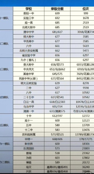 贵州考生多少分能上西安明德理工学院2026「附2022-2025录取分数线」