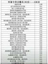 496分能上什么大学（有哪些可以报考的好院校）