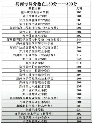 496分能上什么大学（有哪些可以报考的好院校）