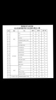 菏泽医学专科学校学费多少钱一年2026（2025收费标准）