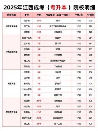 湖北文理学院在江西2026各专业招生人数、录取分数线（附：招生计划表）