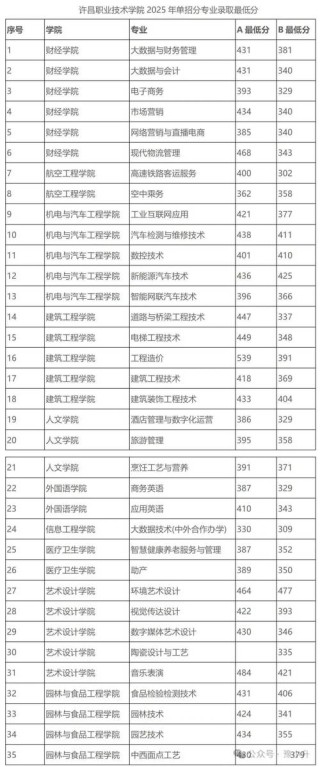 南昌交通学院在河南各专业招生人数、录取分数线2026（附：招生计划表）