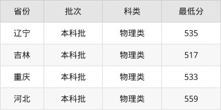 2026北华航天工业学院在江西各专业招生人数、录取分数线（附：招生计划表）