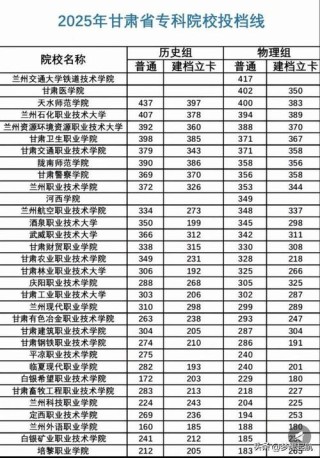 甘肃高考历史类排名46000-47000位次能上什么大学（2026）