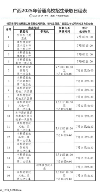 中国传媒大学在广西录取位次及分数线、招生人数（2023-2025招生计划）