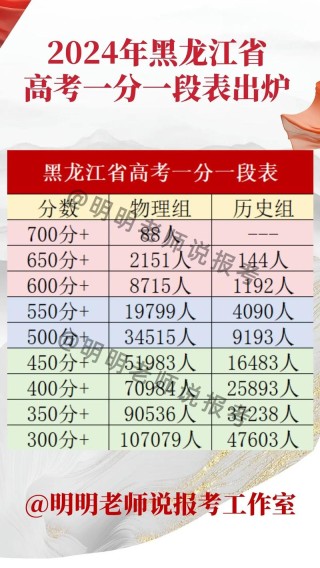 黑龙江省招生考试院2026高考一分一段表查询入口