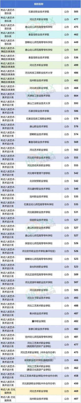 河北轨道运输职业技术学院在天津录取位次及分数线、招生人数（2023-2025招生计划）