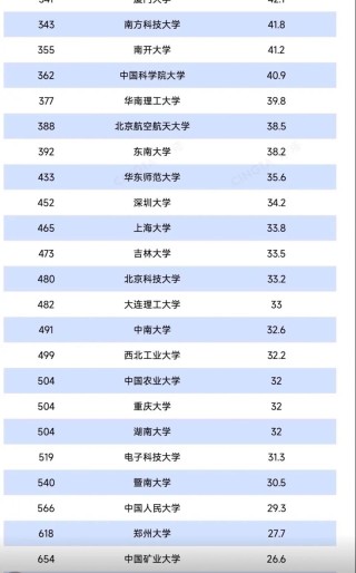 贵州高考历史类排名47000-48000位次能上什么大学（2026）