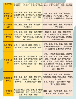绘画专业大学有哪些（最新排名榜一览2026）