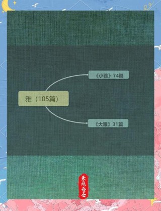 篇篇经典 翩翩诗经 | 车邻——不负青春好时光！