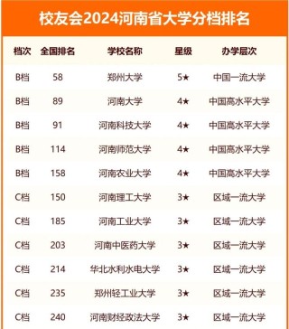 河南高考排名533000-534000位次能上什么大学（2026物理类）