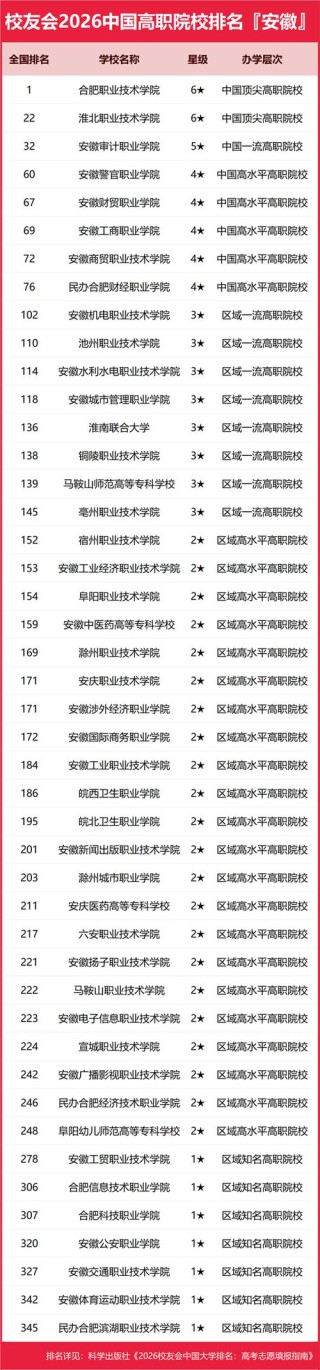 安徽智慧水利专业大学排名及分数线（一览表）