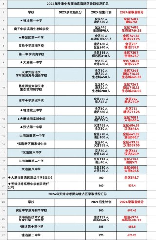 2025年通化师范学院在天津录取分数线是多少（2025~2023近三年分数位次）