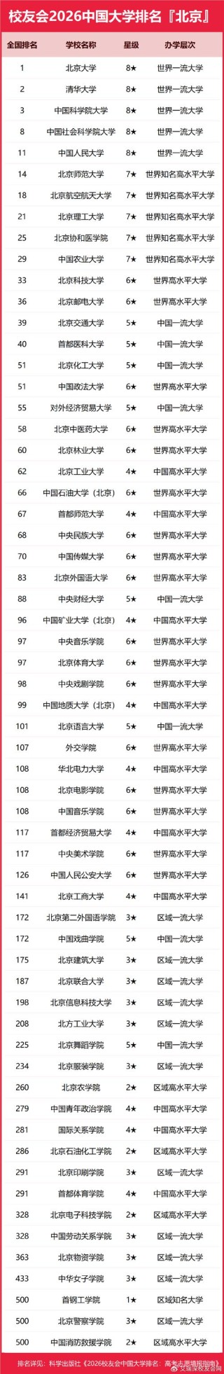 北京交通大学智能建造专业排名怎么样？好不好